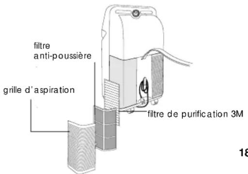 DELONGHI PACFX400ECO - NETTOYAGE DES FILtres A AIR - 2