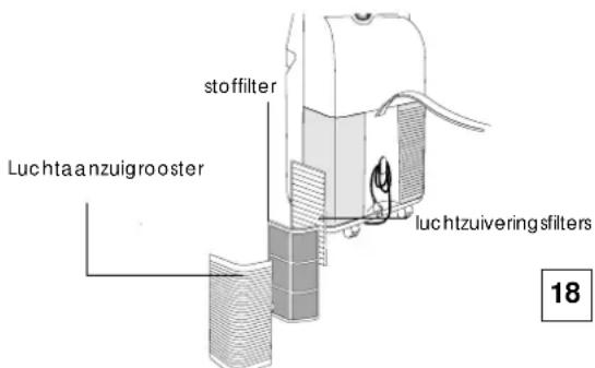 DELONGHI PACFX400ECO - REINIGING VAN DE LUCHTFilters - 3