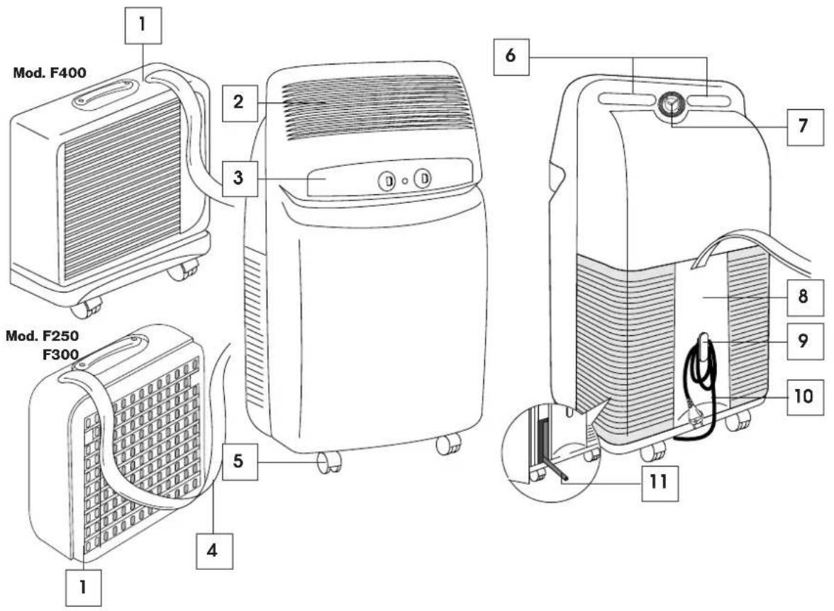 DELONGHI PAC F250 - 2