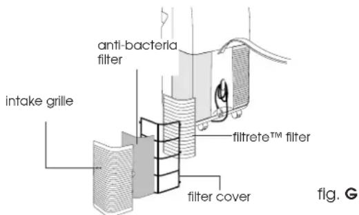 DELONGHI PAC F250 - CLEANING THE AIR FILTERS. - 2