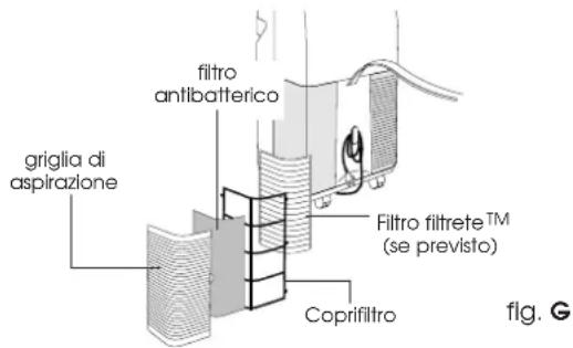 DELONGHI PAC F250 - OPERAZIONI DI FINE STAGIONE - 2