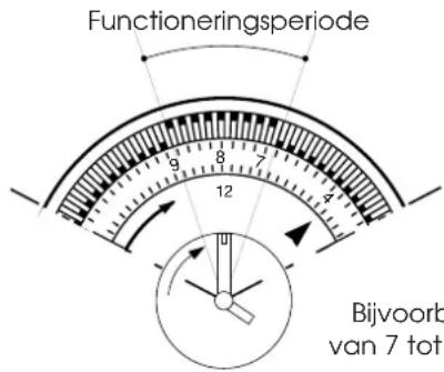 DELONGHI PAC F250 - TIMER: PROGRAMMERING - 1