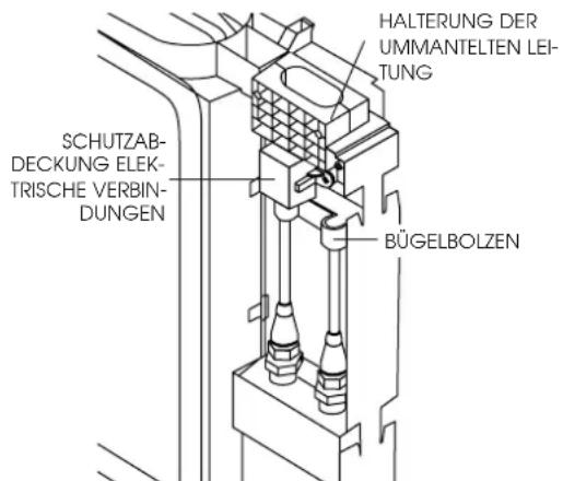 DELONGHI PAC F250 - Schnellanschlüsse beim Modell F400 - 1