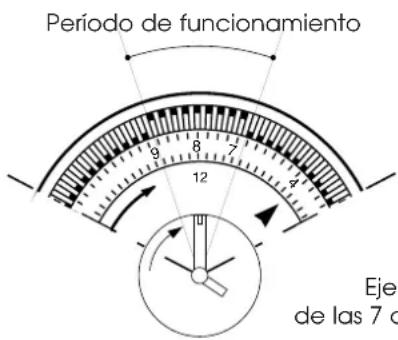DELONGHI PAC F250 - TIMER:PROGRAMACION - 1