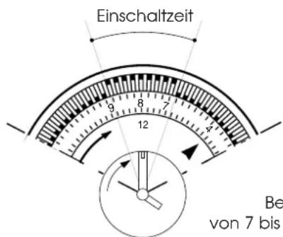 DELONGHI PAC F250 - ZEITSCHALTUHR: PROGRAMMIERUNG - 1