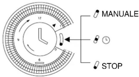 DELONGHI PAC F250 - COLLEGAMENTO ALLA RETE ELETTRICA EACCENSIONDELL'APPARECCHIO - 1