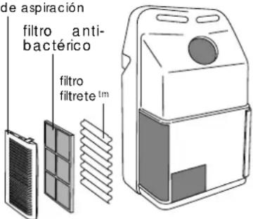 DELONGHI PAC FX140 ECO - LIMPIEZA DE LOS FILTROS DE AIRE - 2