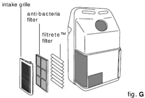 DELONGHI PAC FX140 ECO - Precautions - 2