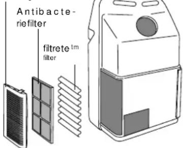 DELONGHI PAC FX140 ECO - HET SCHOONMAKEN VAN DE LUCHTFILTERS - 2