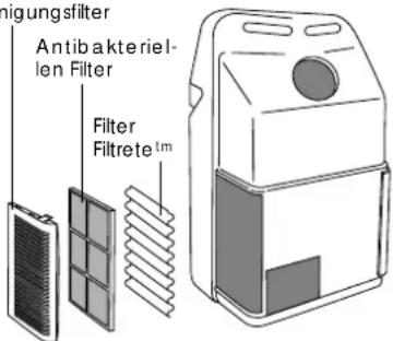 DELONGHI PAC FX140 ECO - REINIGUNG DER LUFTFILTER - 2