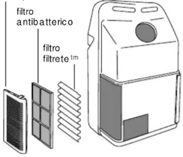 DELONGHI PAC FX140 ECO - PULIZIA DEI FILTRI ARIA. - 2