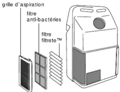 DELONGHI PAC FX140 ECO - NETTOYAGE DES FILTRES À AIR - 2