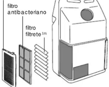 DELONGHI PAC FX140 ECO - CARACTERISTICAS TECNICAS - 1