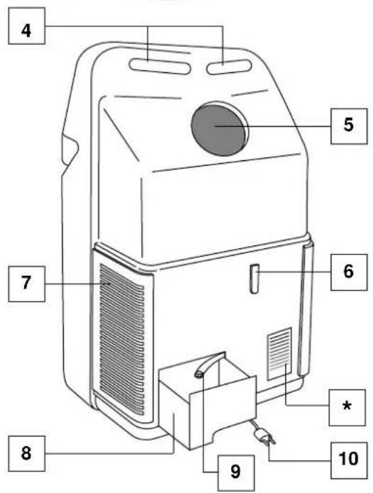 DELONGHI PAC FX140 ECO - Verehrter Kunde - 1