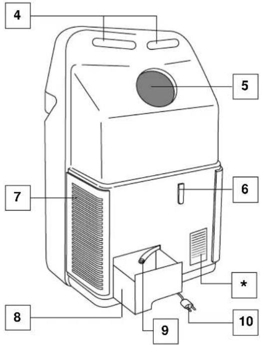 DELONGHI PAC FX180 ECO - Verehrter Kunde - 2