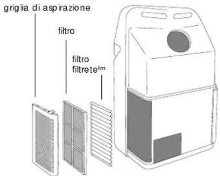 DELONGHI PAC FX180 ECO - PULIZIA DEI FILTRI ARIA. - 2
