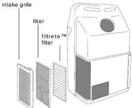 DELONGHI PAC FX180 ECO - CLEANING THE AIR FILTERS. - 2