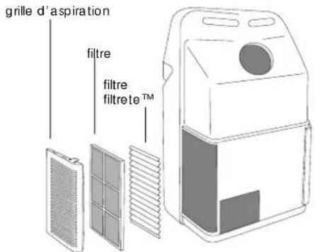 DELONGHI PAC FX180 ECO - NETTOYAGE DES FILTRES À AIR - 2