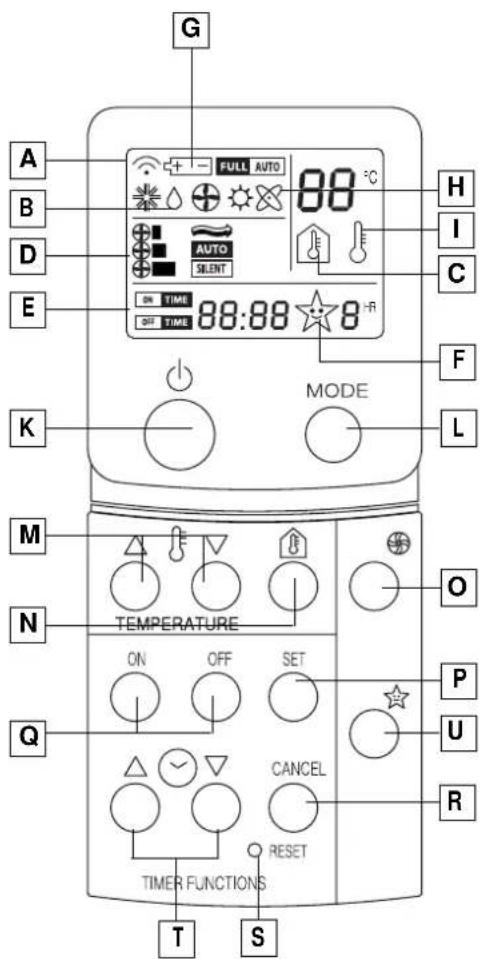 DELONGHI PAC FX180 ECO - Geachte Client, - 1