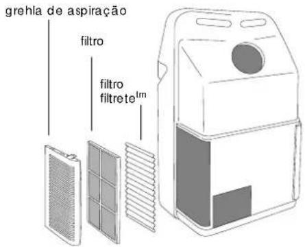 DELONGHI PAC FX180 ECO - LIMPEZA DOS FILTROS DE AR - 2