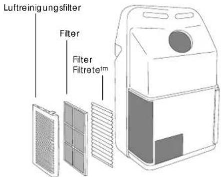DELONGHI PAC FX180 ECO - REINIGUNG DER LUFTFILTER - 2