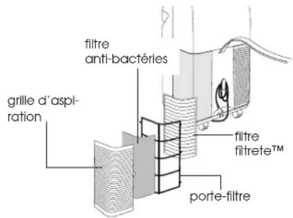 DELONGHI PAC F400 - NETTOYAGE DES FILTRES À AIR - 2