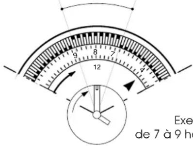 DELONGHI PAC F400 - MINUTERIE: PROGRAMMATION - 1