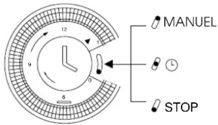 DELONGHI PAC F400 - BRANCHEMENT AU RESEAU ELECTRIQUE ET MISE EN MARCHE DE L'APPAREIL - 1