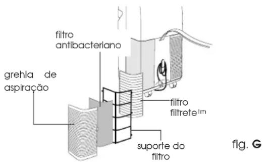 DELONGHI PAC F400 - LIMPEZA DOS FILTROS DE AR - 2