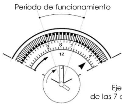 DELONGHI PAC F400 - TIMER: PROGRAMACION - 1