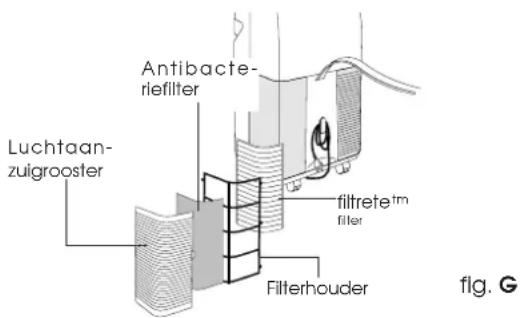 DELONGHI PAC F400 - HET SCHOONMAKEN VAN DE LUCHTFILTERS - 2