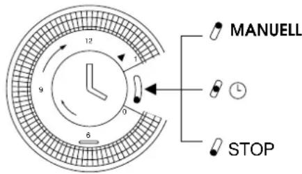 DELONGHI PAC F400 - ELEKTRISCHER ANSCHLUß UND INBETRIEBNAHME DES GERÄTES - 1