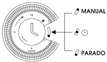 DELONGHI PAC F400 - CONEXÃO COM A REDE ELÉCTRICA E COMO LIGAR O APARELHO - 1