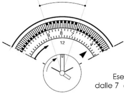DELONGHI PAC F400 - TIMER: PROGRAMMAZIONE - 1
