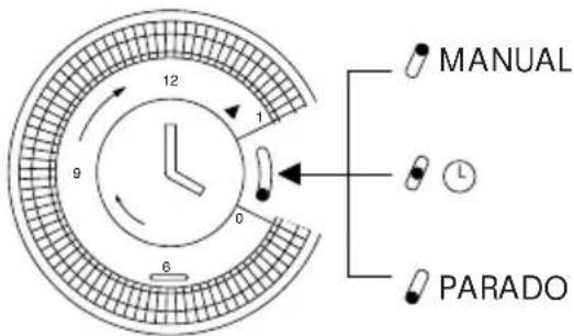 DELONGHI Pinguino PAC F200 - CONEXão COM A REDE ELECTRICA ECOMO LIGAR O APARELHO - 1
