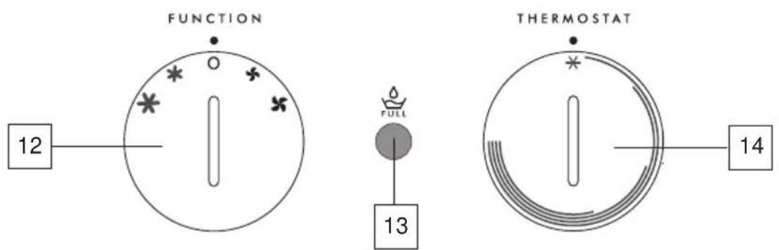 DELONGHI Pinguino PAC F200 - Ayannte nelaatn - 2