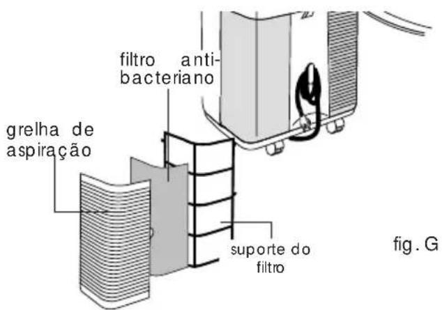 DELONGHI Pinguino PAC F200 - LIMPEZA DOS FILTROS DE AR - 2