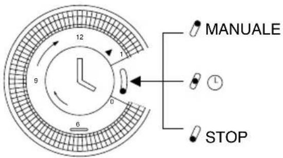 DELONGHI Pinguino PAC F200 - COLLEGAMENTO ALLA RETE ELETTRICA EACCENSIONE DELL'APPARECCHIO - 1