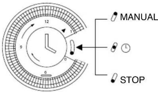 DELONGHI Pinguino PAC F200 - CONEXION A LA RED ELECTRICA Y ENCENDIDO DEL APARATO - 1