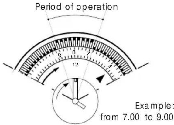 DELONGHI Pinguino PAC F200 - TIMER: PROGRAMMING - 1
