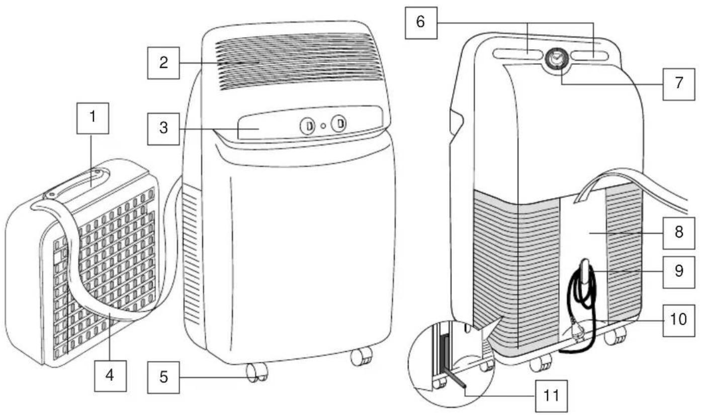 DELONGHI Pinguino PAC F200 - Ayannte nelaatn - 1
