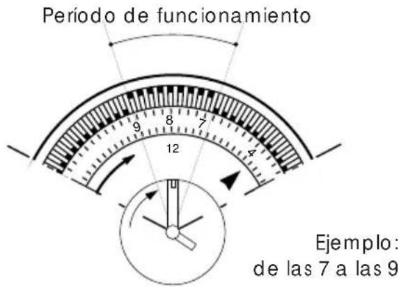 DELONGHI Pinguino PAC F200 - TIMER: PROGRAMACION - 1