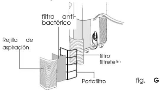 filtro anti- bactérico Rejilla de aspiración filtro filtrete™ Portafiltro fig. G
