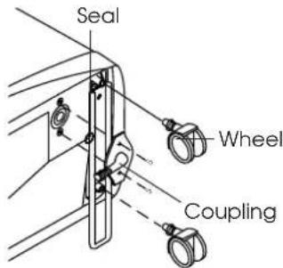 Seal Wheel Coupling