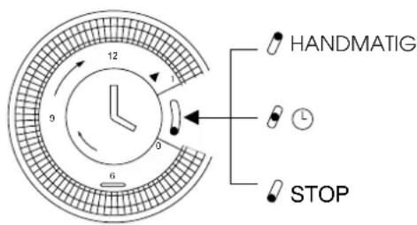 HANDMATIG STOP
