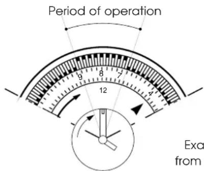 Period of operation 9 8 7 12 Exa from