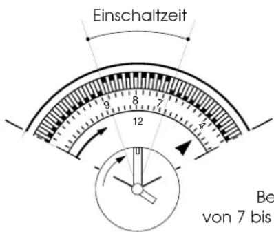 Einschaltzeit 12 Be von 7 bis