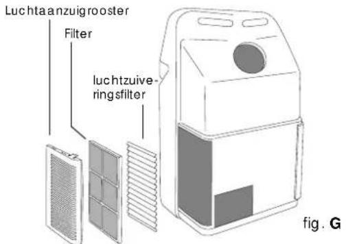 DELONGHI PAC F 17 OEKO - HET SCHOONMAKEN VAN DE LUCHTFilters - 2