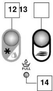 DELONGHI PAC F 17 OEKO - PANNELLO COMANDI · CONTROL PANEL · PANNEAU DE COMMANDE · BEDIENUNGSBLENDE · BEDIENINGSPANEEL · TABLERO DE MANDOS · PAINEL DE COMANDOS - 2