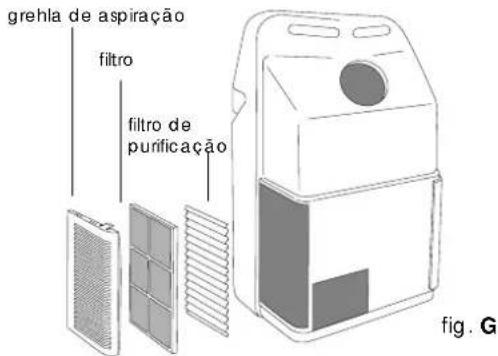 DELONGHI PAC F 17 OEKO - LIMPEZA DOS FILTROS DE AR - 2
